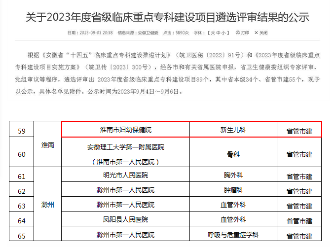 【喜訊】淮南市婦幼保健院新生兒科獲評(píng)省級(jí)臨床重點(diǎn)專(zhuān)科